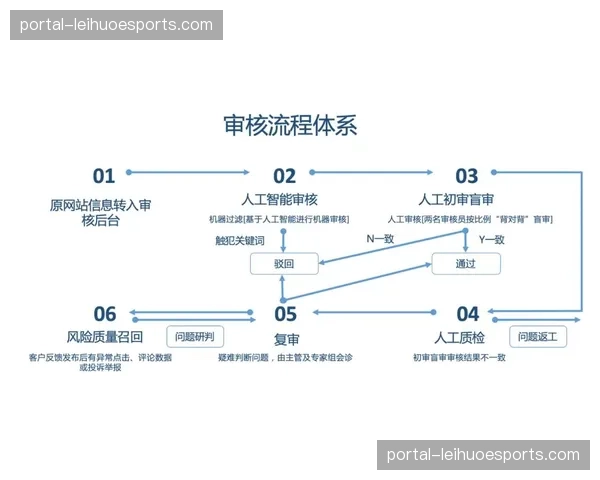 分销链条正经历去中心化重组 使得独立创作者也能参与赛事版权分发